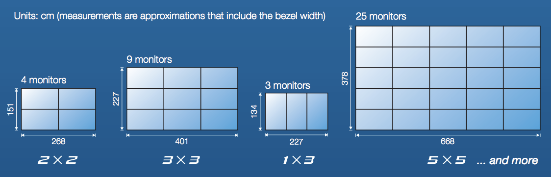 Sharp, Displays, Videowall, Advanced Copier Technologies